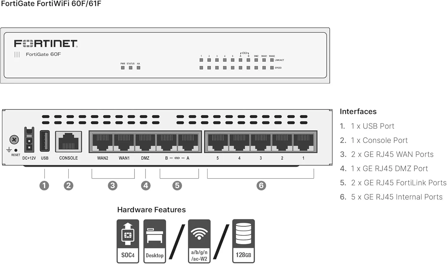 - DATASET-60F Hardware  3Y 24X7 FORTICARE and FORTIGUARD FG-60F-BDL-950-36
