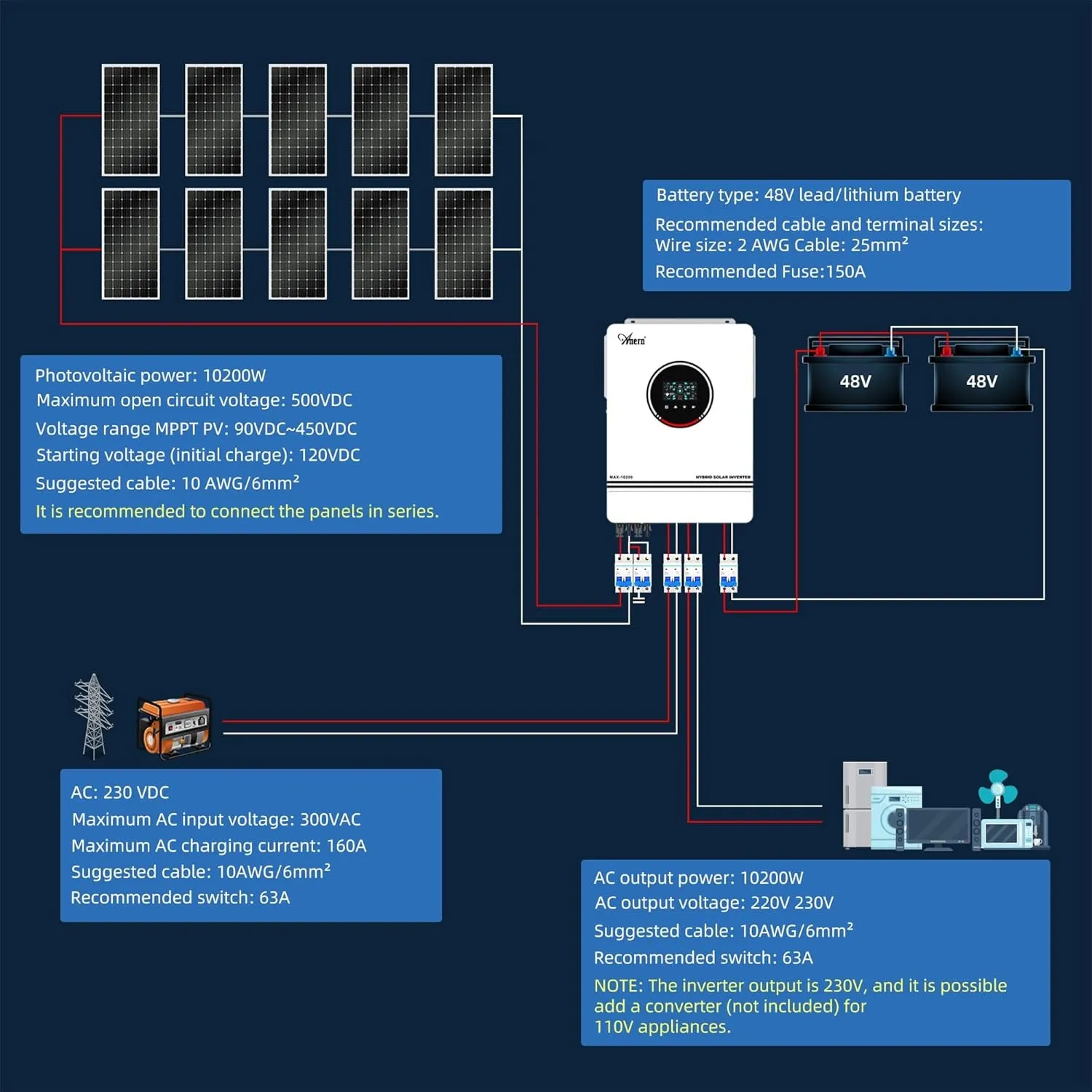 10200W Solar Hybrid Inverter All in One, 48V DC to 220V-230V AC Pure Sine Wave Solar Inverter  Solar Charge Controller for Home Storage,