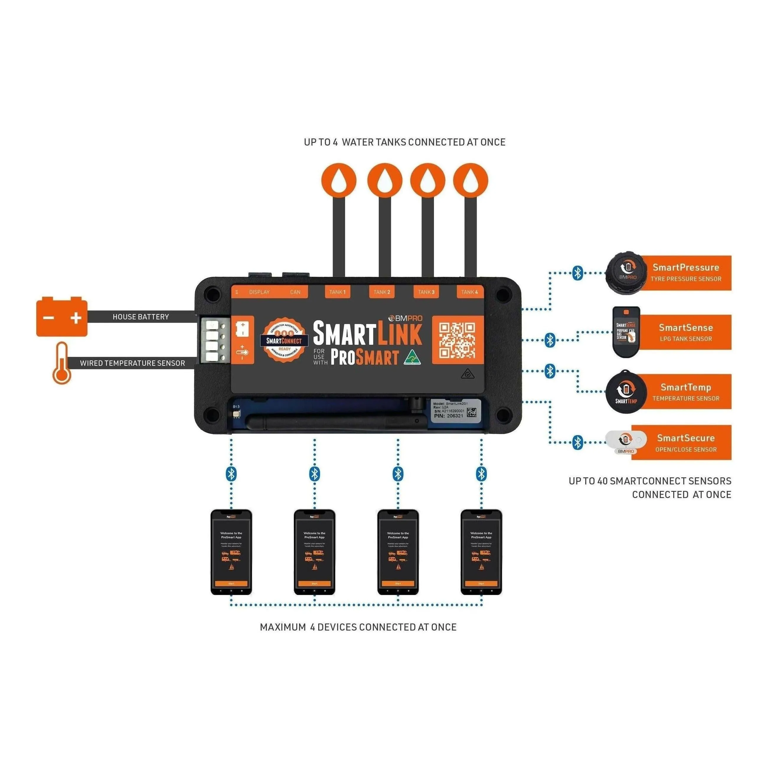 BMPRO Smart Connect Kit - 2 x Gas / 2 x Temp / 4 x Tire Press Monitoring Sensors
