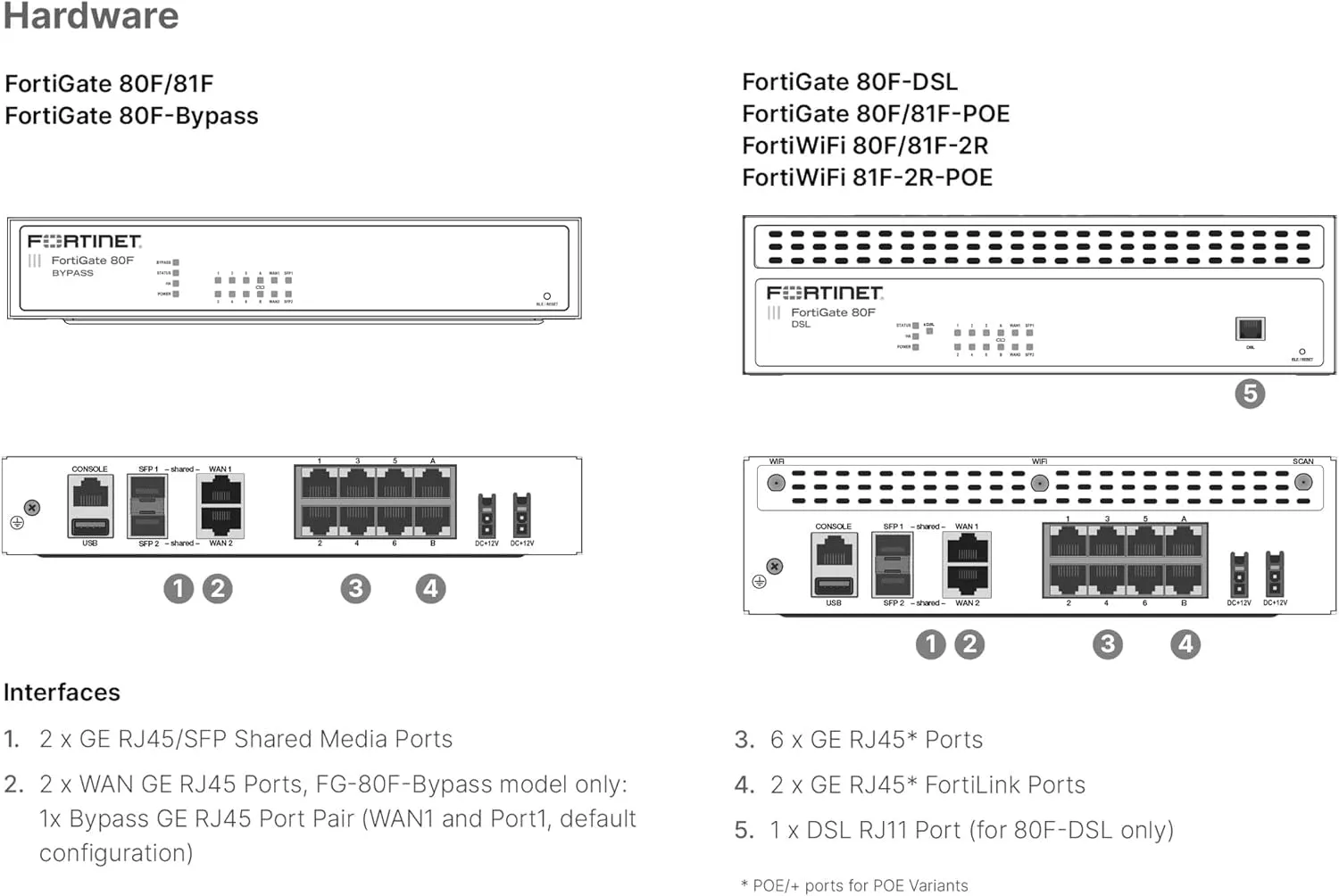 Fortigate-80F Firewall Appliance - plus 3 Year Forticare Premium and Fortiguard Unified Threat Protection (UTP) (FG-80F-BDL-950-36)