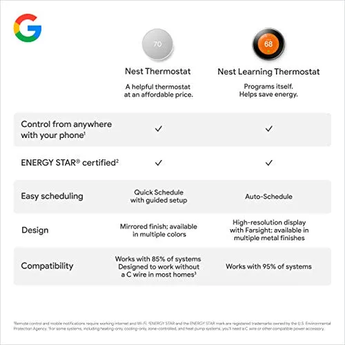 Google Nest Thermostat - Smart Thermostat for Home - Programmable Wifi Thermostat - Sand