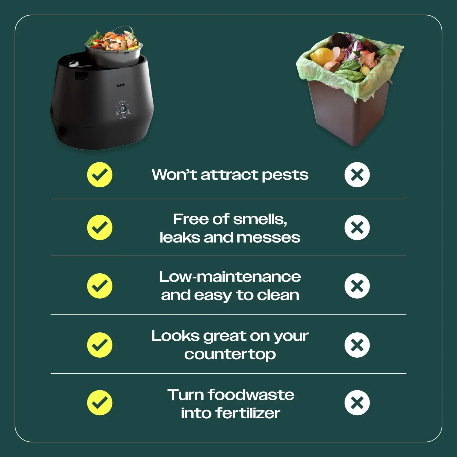 Lomi 2 - Kitchen Countertop Food Recycler