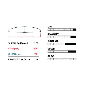 Slingshot Phantasm PTM 926/710 Lower Package V1 | 2023